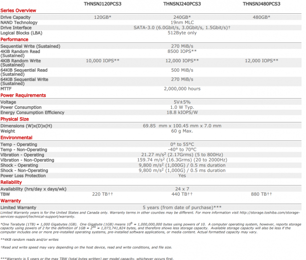 Toshiba THNSNJ480PCS3 HK3R Enterprise SSD Review 11