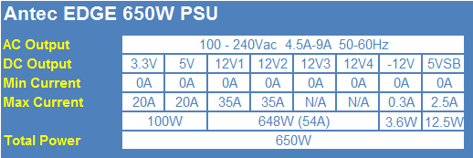 Antec EDGE 650W 80 PLUS Gold Power Supply Review 02
