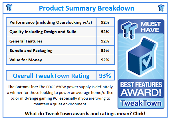 What do TweakTown.com awards mean? Click for details!