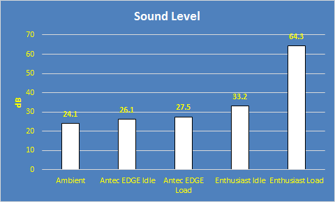 Antec EDGE 650W 80 PLUS Gold Power Supply Review 32