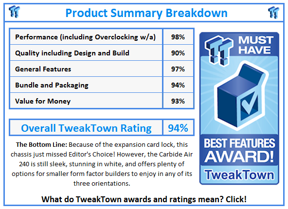 What do TweakTown.com awards mean? Click for details!
