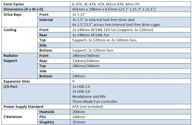 Corsair Graphite 780T Full-Tower Chassis Review 01