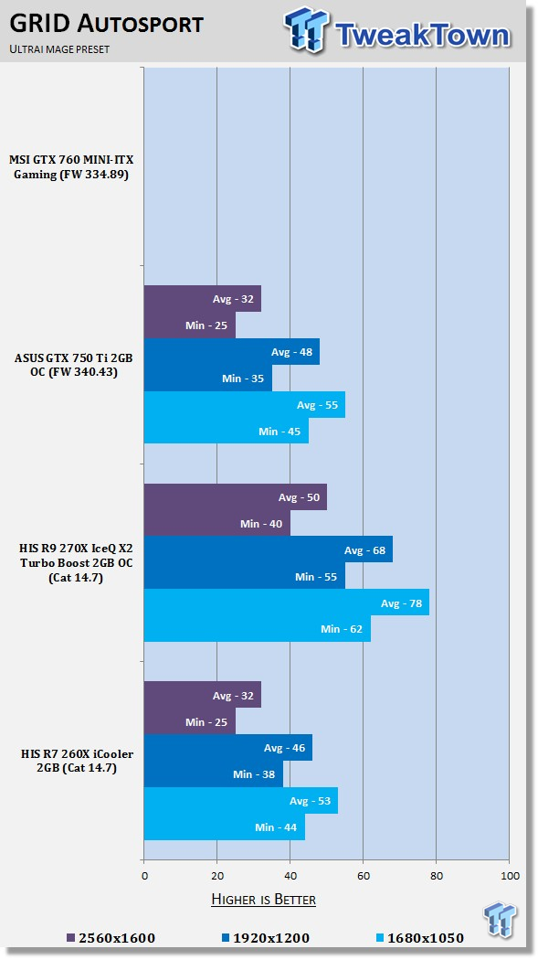 R7 260x vs gtx 750 top