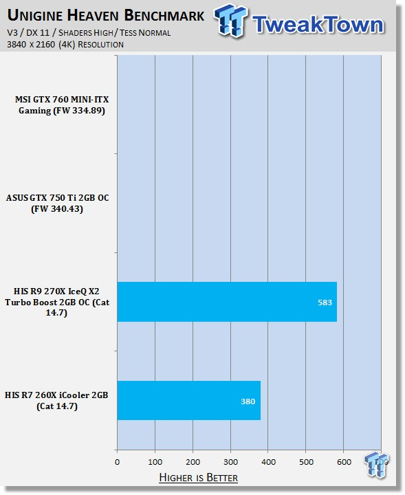 R7 260x deals passmark