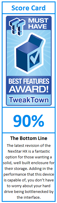 What do TweakTown.com awards mean? Click for details!