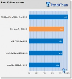 OWC Envoy Pro EX 240GB Portable USB 3.0 SSD Review 15