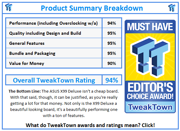 What do TweakTown.com awards mean? Click for details!
