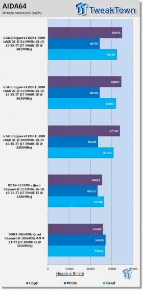 G.Skill Ripjaws4 DDR4-3000 16GB Quad-Channel Memory Kit Review 07