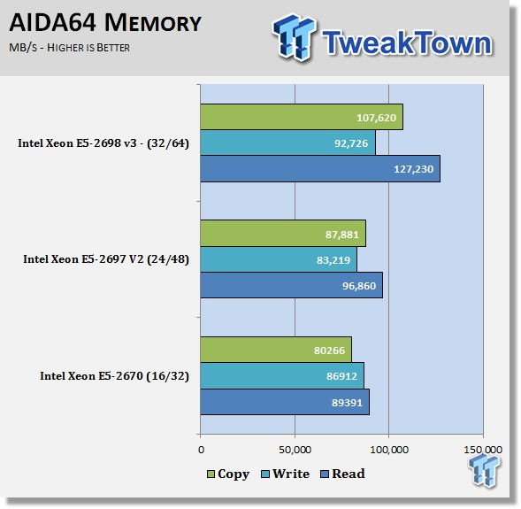 TweakTown Enlarged Image