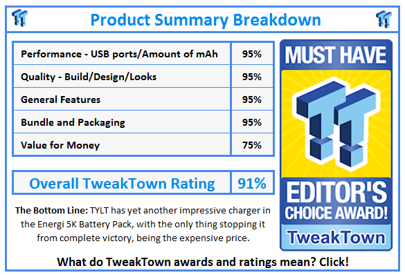 What do TweakTown.com awards mean? Click for details!