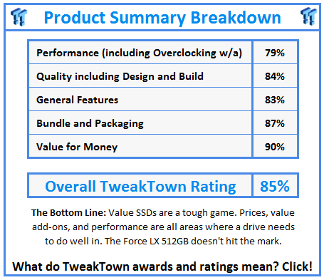 What do TweakTown.com awards mean? Click for details!
