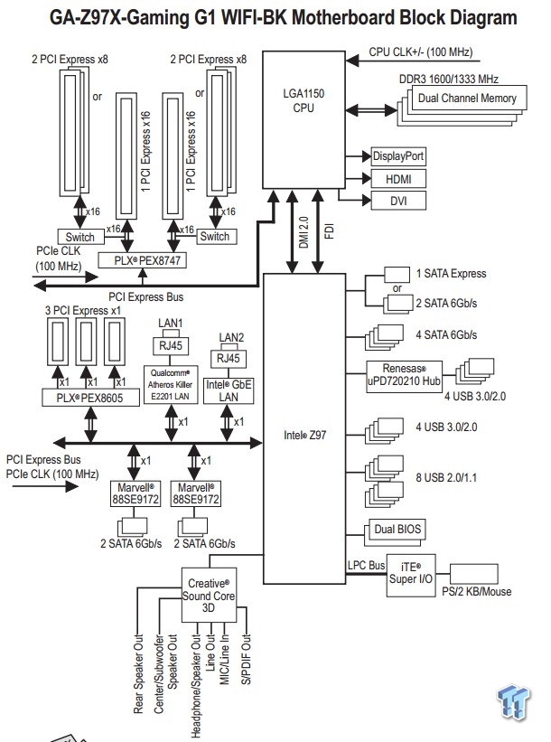GIGABYTE Z97X Gaming G1 Black Edition - Circuit and Overclocking Guide 19 GIGABYTE Z97X Gaming G1 Black Edition - Circuit and Overclocking Guide 19
