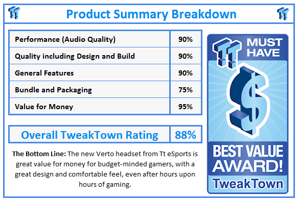 What do TweakTown.com awards mean? Click for details!