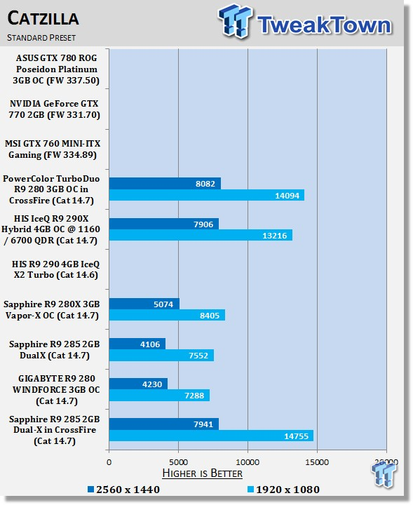Sapphire Radeon R9 285 2GB Dual-X in CrossFire Video Card Review 23