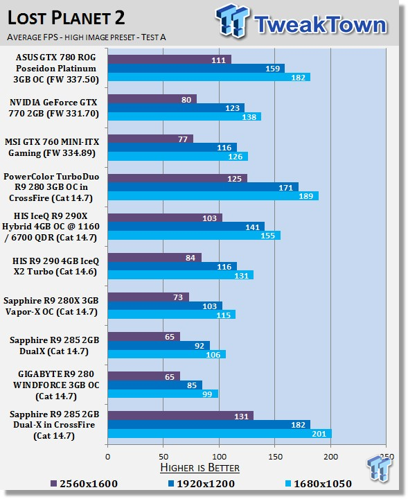 Sapphire Radeon R9 285 2GB Dual-X in CrossFire Video Card Review 26