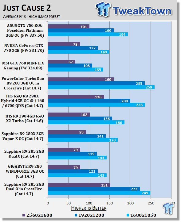 Sapphire Radeon R9 285 2GB Dual-X in CrossFire Video Card Review 27