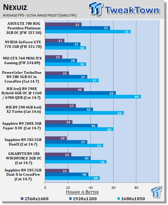 Sapphire Radeon R9 285 2GB Dual-X in CrossFire Video Card Review 29
