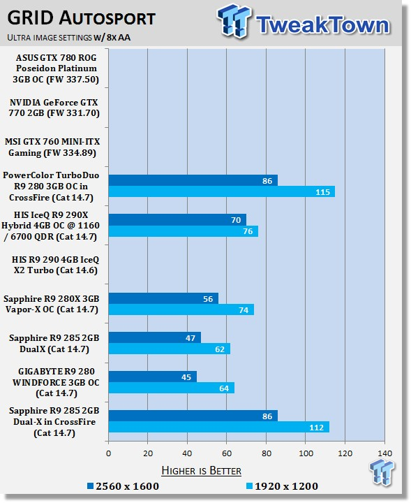 Sapphire Radeon R9 285 2GB Dual-X in CrossFire Video Card Review 38