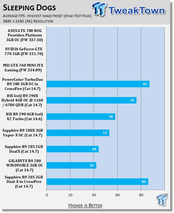 Sapphire Radeon R9 285 2GB Dual-X in CrossFire Video Card Review 41