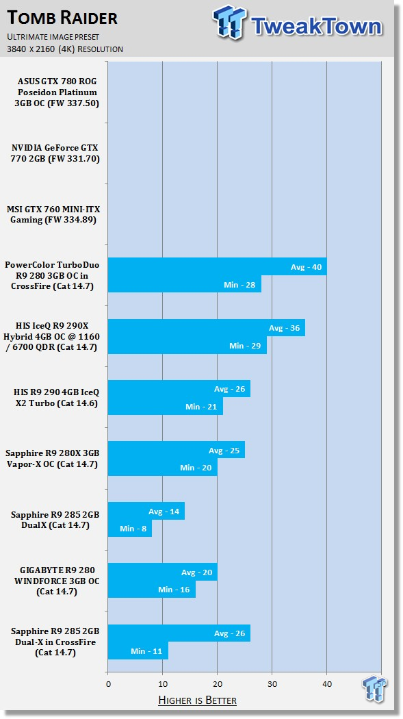 Sapphire Radeon R9 285 2GB Dual-X in CrossFire Video Card Review 43