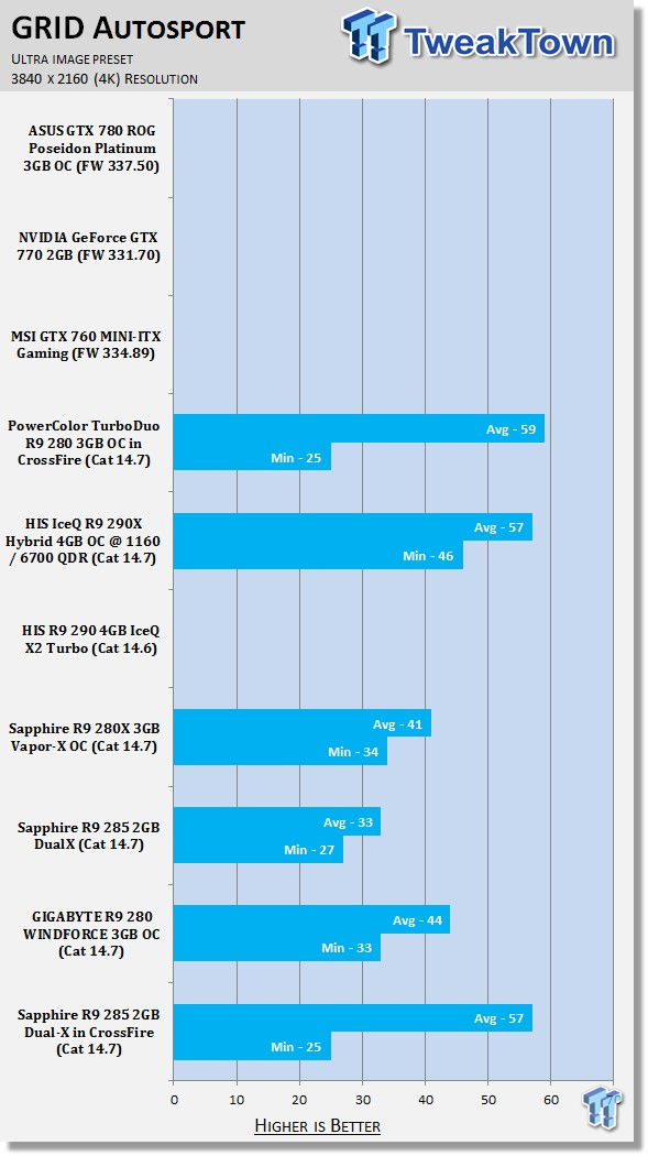 Sapphire Radeon R9 285 2GB Dual-X in CrossFire Video Card Review 44