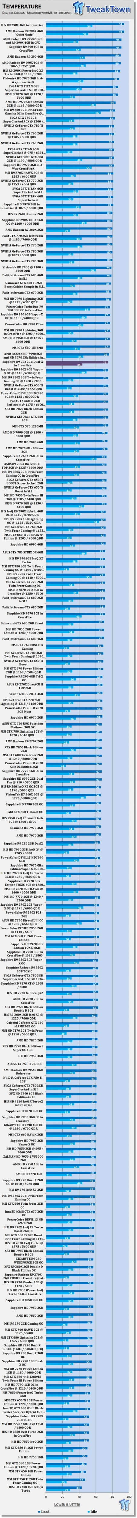 Sapphire Radeon R9 285 2GB Dual-X in CrossFire Video Card Review 50