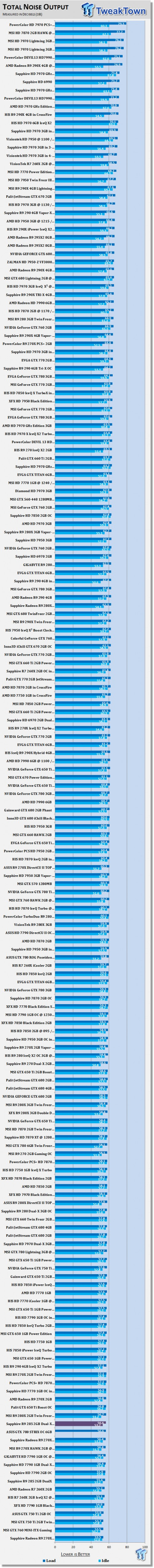 Sapphire Radeon R9 285 2GB Dual-X in CrossFire Video Card Review 51