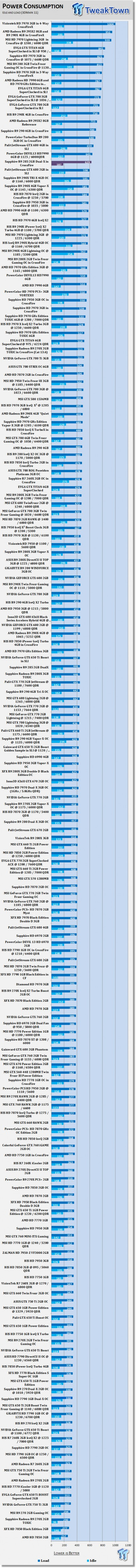 Sapphire Radeon R9 285 2GB Dual-X in CrossFire Video Card Review 52