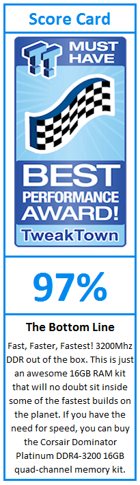 What do TweakTown.com awards mean? Click for details!