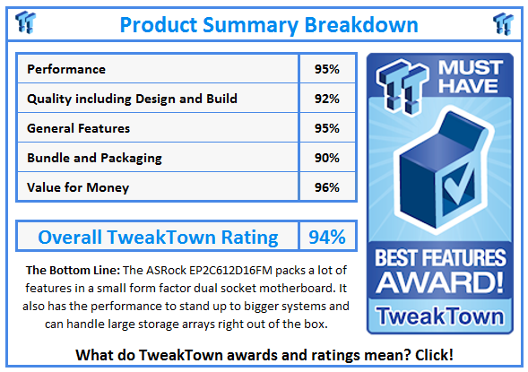 What do TweakTown.com awards mean? Click for details!