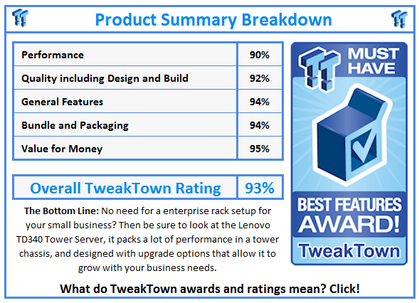 What do TweakTown.com awards mean? Click for details!
