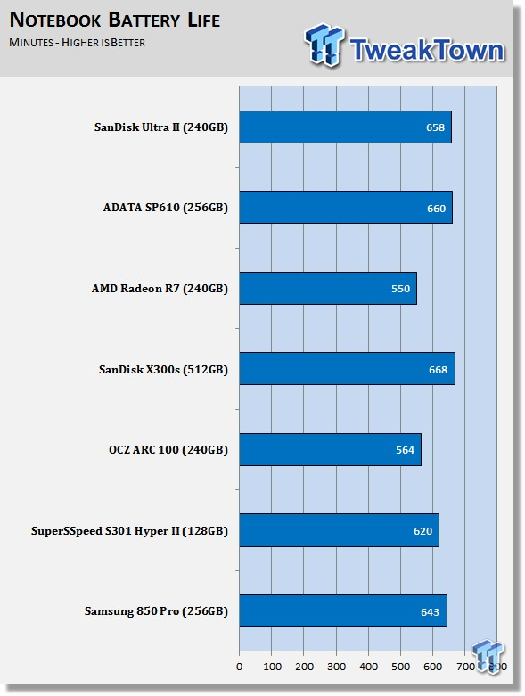 SanDisk Ultra II 240GB SSD Review - SanDisk TLC NAND Flash takes shape 68 SanDisk Ultra II 240GB SSD Review - SanDisk TLC NAND Flash takes shape 68