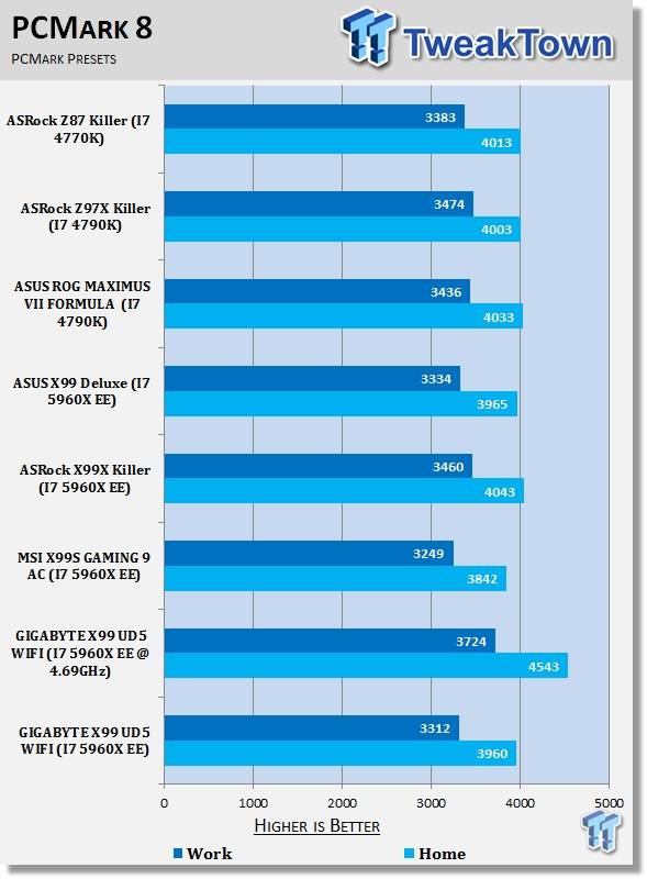 GIGABYTE X99 UD5 WIFI (Intel X99) Motherboard Review 33 GIGABYTE X99 UD5 WIFI (Intel X99) Motherboard Review 33