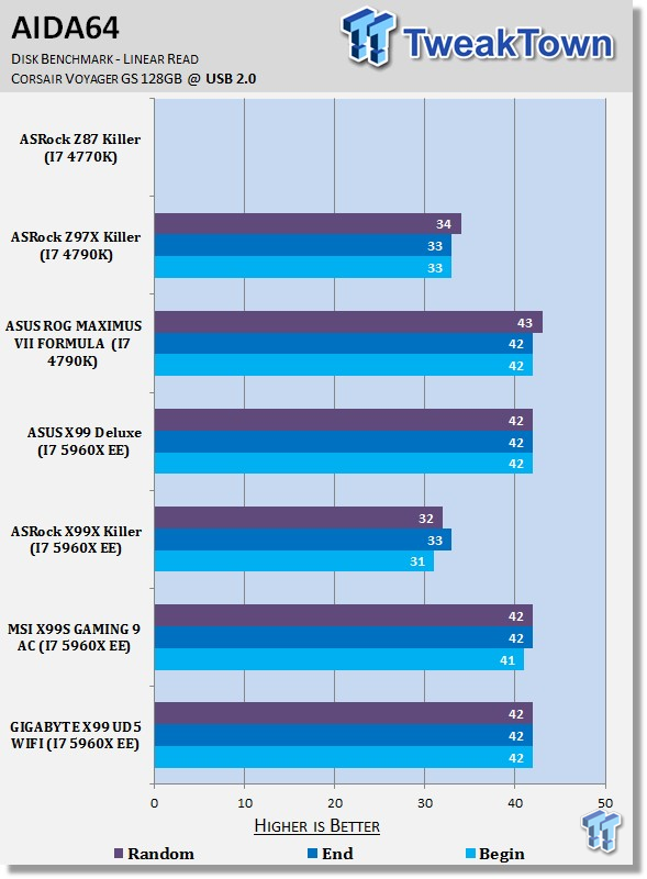 GIGABYTE X99 UD5 WIFI (Intel X99) Motherboard Review 35 GIGABYTE X99 UD5 WIFI (Intel X99) Motherboard Review 35