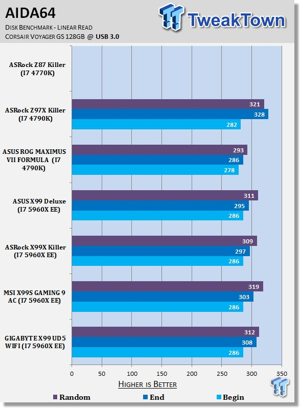 GIGABYTE X99 UD5 WIFI (Intel X99) Motherboard Review 36 GIGABYTE X99 UD5 WIFI (Intel X99) Motherboard Review 36