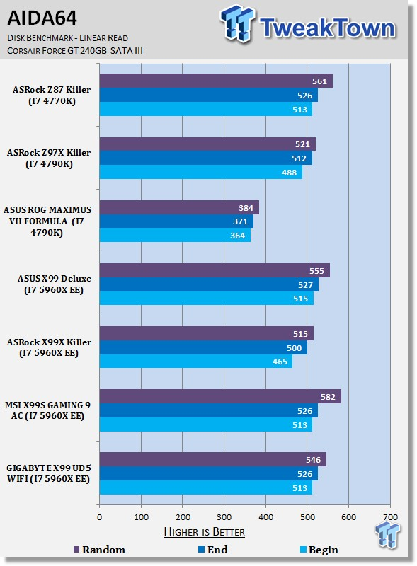 GIGABYTE X99 UD5 WIFI (Intel X99) Motherboard Review 37 GIGABYTE X99 UD5 WIFI (Intel X99) Motherboard Review 37