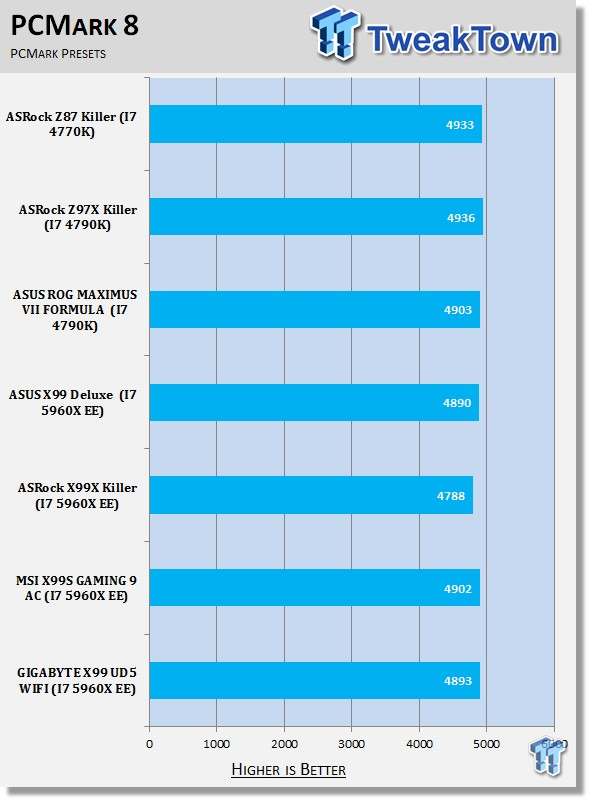 GIGABYTE X99 UD5 WIFI (Intel X99) Motherboard Review 38 GIGABYTE X99 UD5 WIFI (Intel X99) Motherboard Review 38