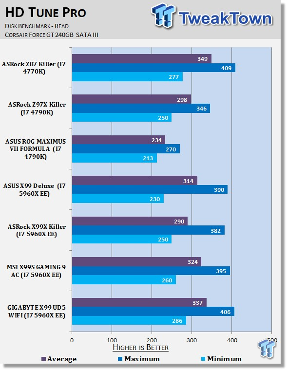 GIGABYTE X99 UD5 WIFI (Intel X99) Motherboard Review 39 GIGABYTE X99 UD5 WIFI (Intel X99) Motherboard Review 39