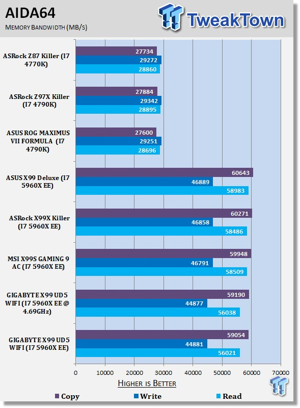 GIGABYTE X99 UD5 WIFI (Intel X99) Motherboard Review 40 GIGABYTE X99 UD5 WIFI (Intel X99) Motherboard Review 40