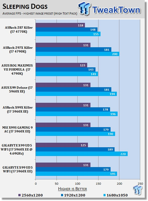 GIGABYTE X99 UD5 WIFI (Intel X99) Motherboard Review 42 GIGABYTE X99 UD5 WIFI (Intel X99) Motherboard Review 42