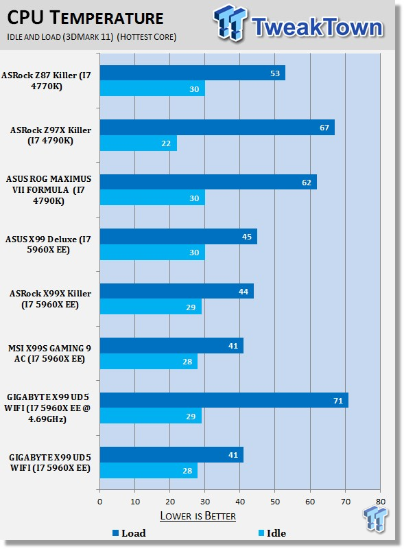 GIGABYTE X99 UD5 WIFI (Intel X99) Motherboard Review 44 GIGABYTE X99 UD5 WIFI (Intel X99) Motherboard Review 44