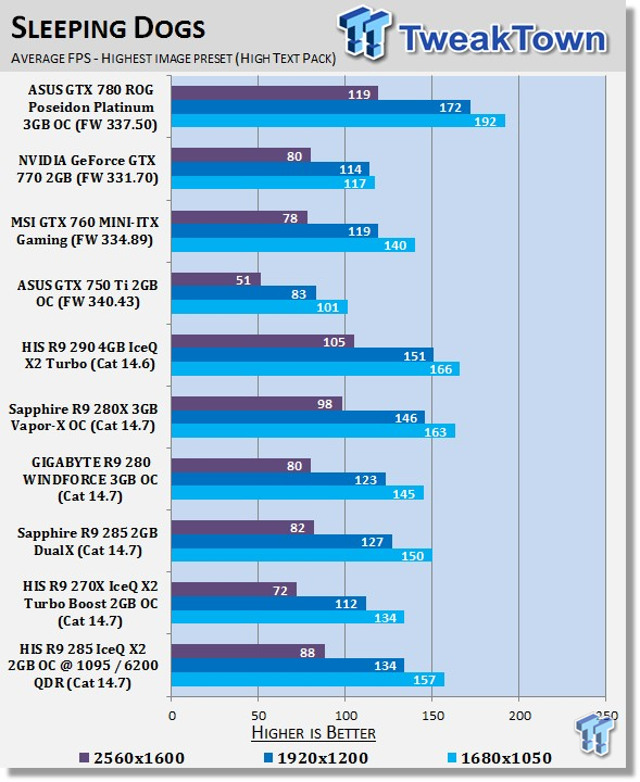 R9 sales 285 2gb