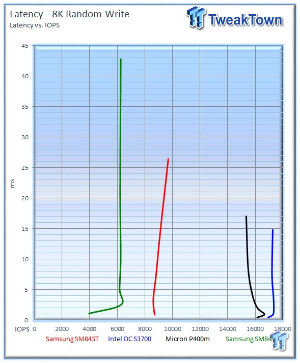 Sm843t discount