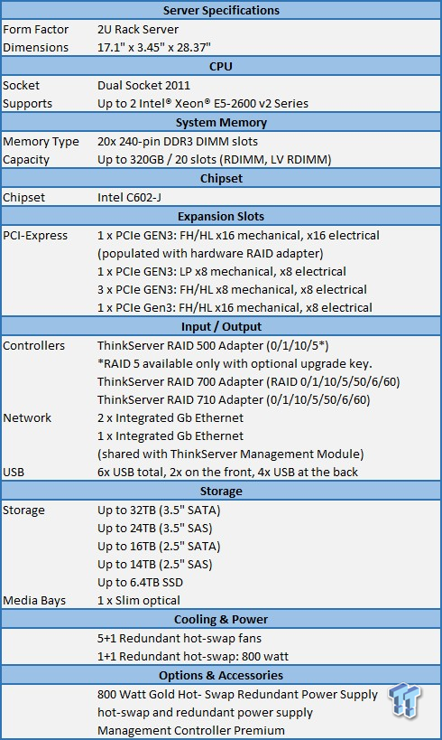 Lenovo ThinkServer RD640 Server Review 07