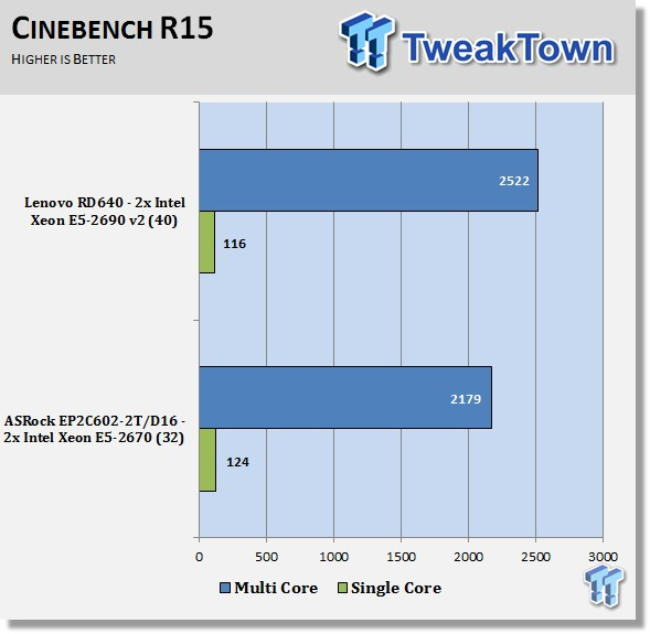 Lenovo ThinkServer RD640 Server Review 47