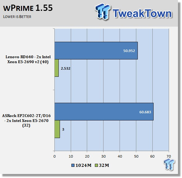 Lenovo ThinkServer RD640 Server Review 48