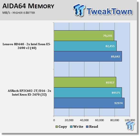 Lenovo ThinkServer RD640 Server Review 49
