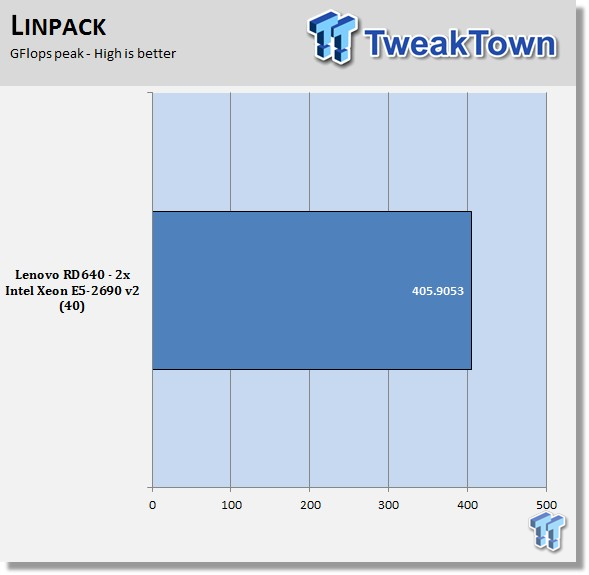 Lenovo ThinkServer RD640 Server Review 50