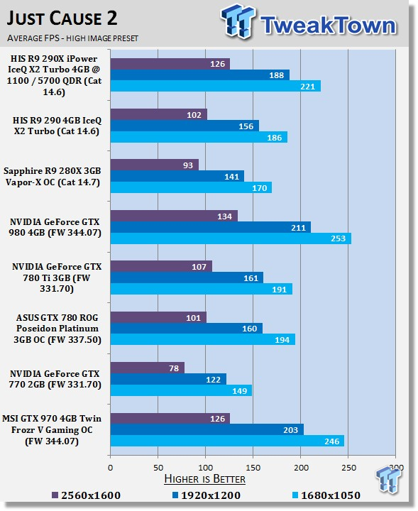Svin spejl sengetøj MSI GeForce GTX 970 4GB Twin Frozr V Gaming OC Video Card Review