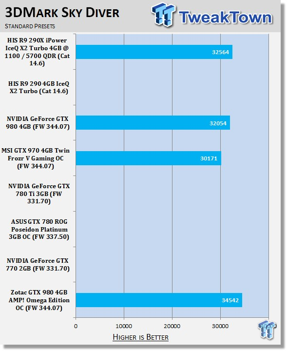 ZOTAC GeForce GTX 980 4GB AMP! Omega Edition OC Video Card Review 22 ZOTAC GeForce GTX 980 4GB AMP! Omega Edition OC Video Card Review 22
